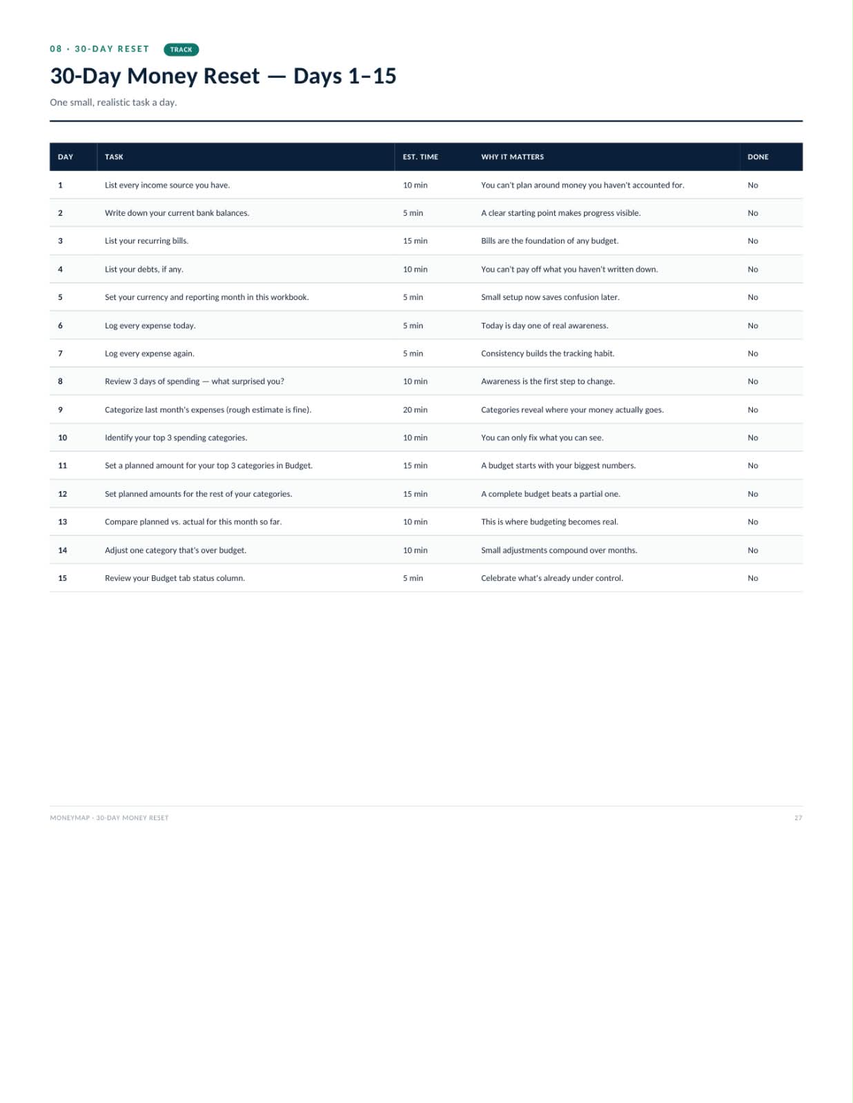 MoneyMap — Your Personal Finance Dashboard preview 3