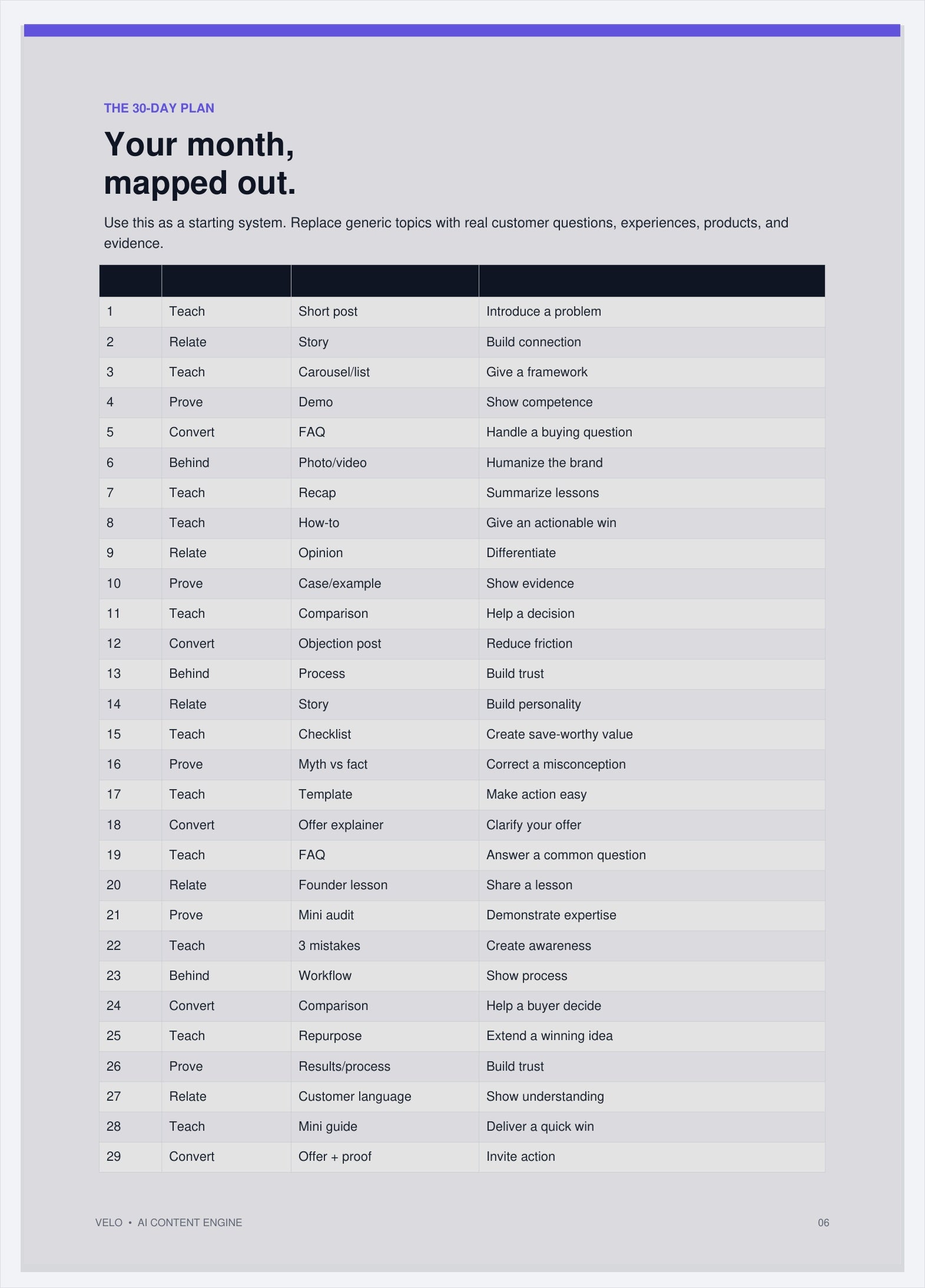 AI Content Creation Guide: Streamline Your Content Process with Velo AI preview 2