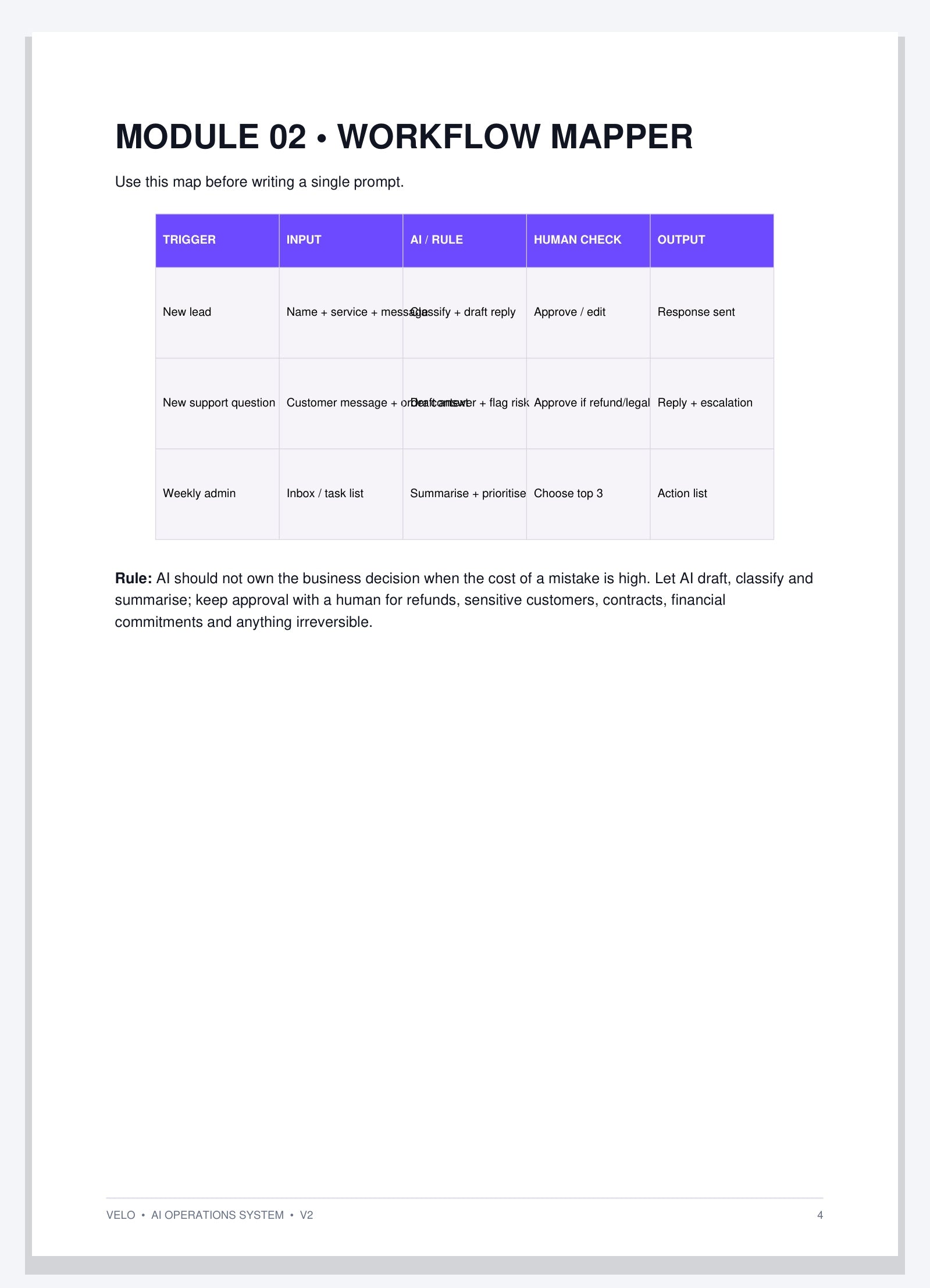 AI Business Operations System: Streamline Your Workflow with Velo preview 2
